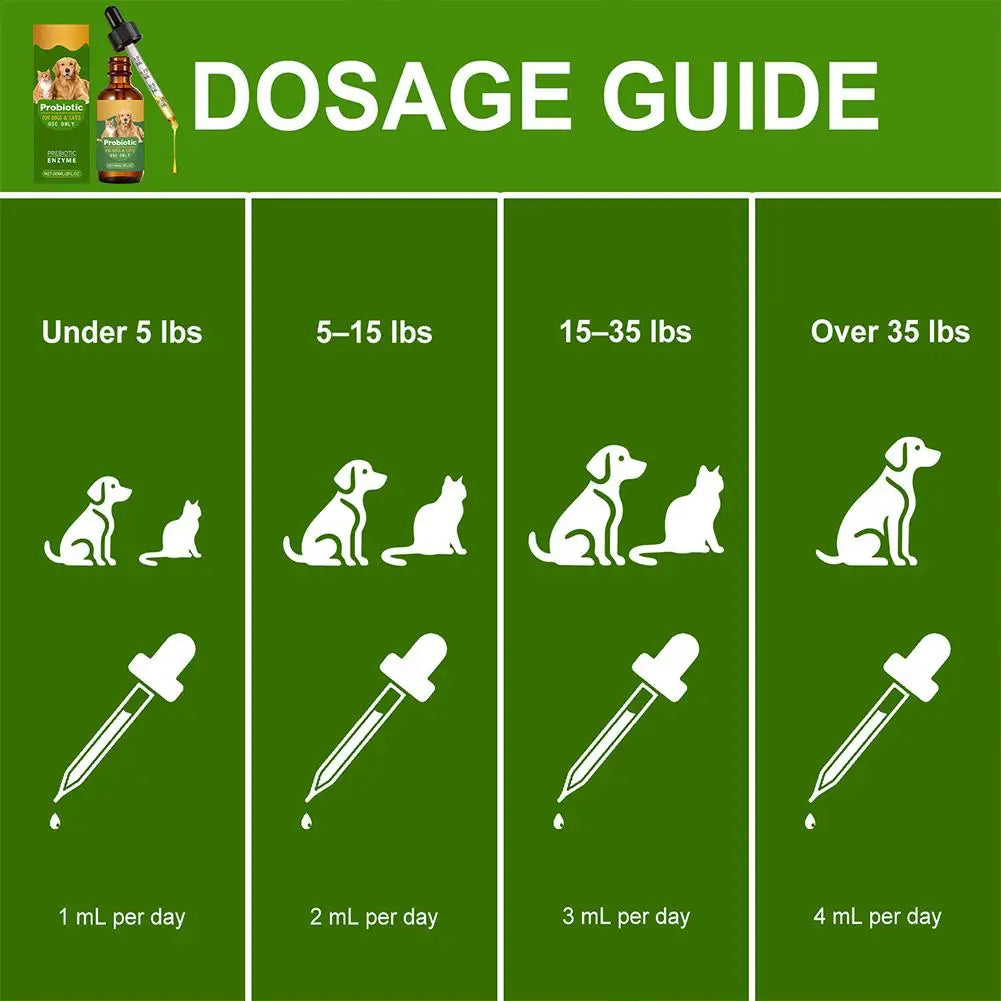 Pet Probiotic Drops, Dogs & Cats  Digestive & Immune Support